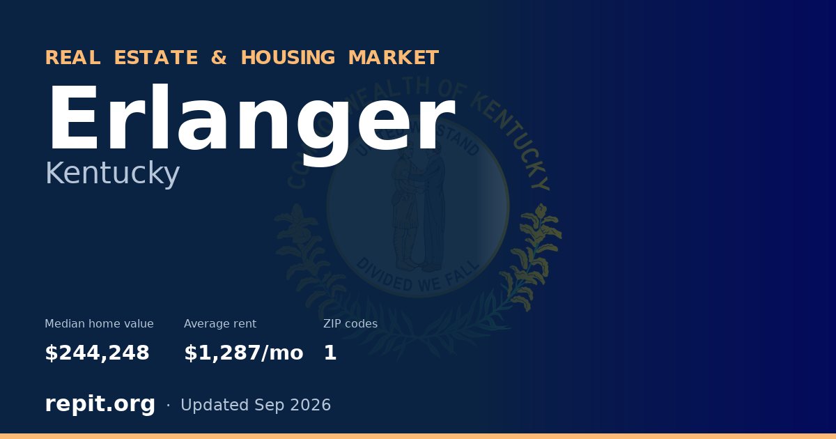 Erlanger, KY real estate and housing market — median home value $244,248, average rent $1,287/mo, 1 ZIP code