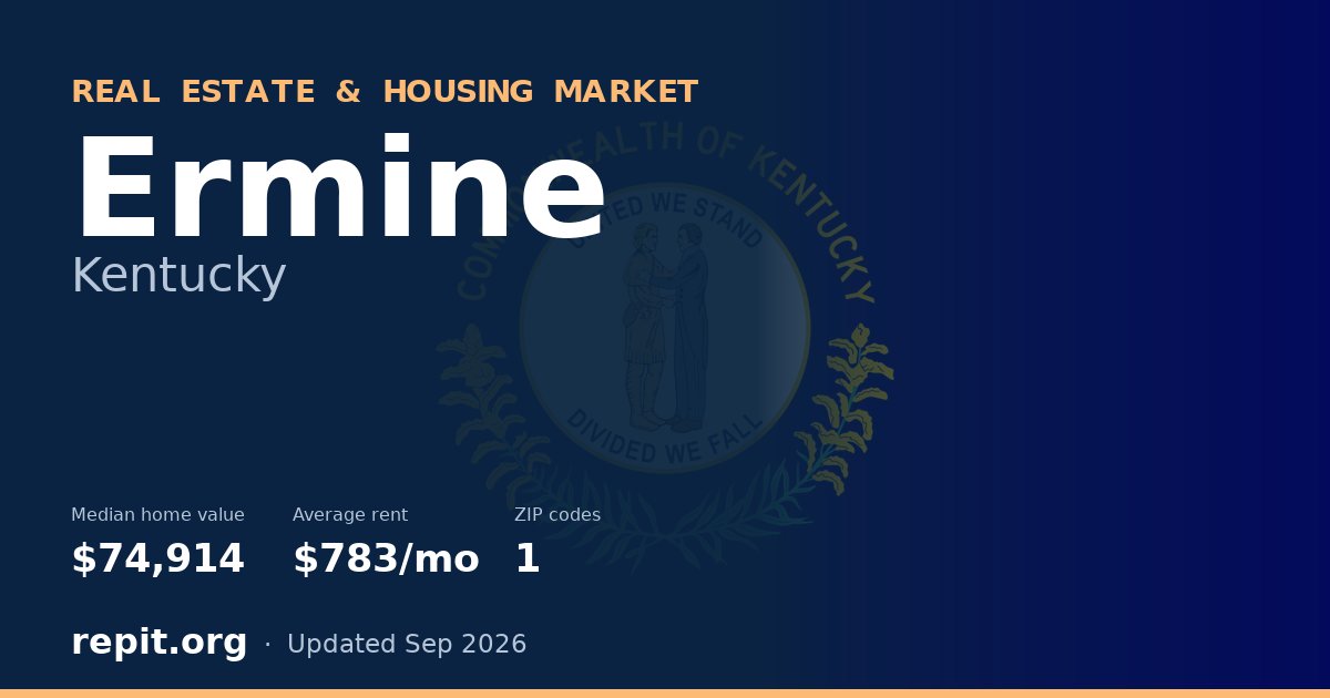 Ermine, KY real estate and housing market — median home value $74,914, average rent $783/mo, 1 ZIP code
