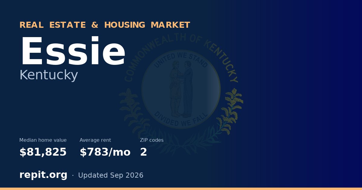 Essie, KY real estate and housing market — median home value $81,825, average rent $783/mo, 2 ZIP codes