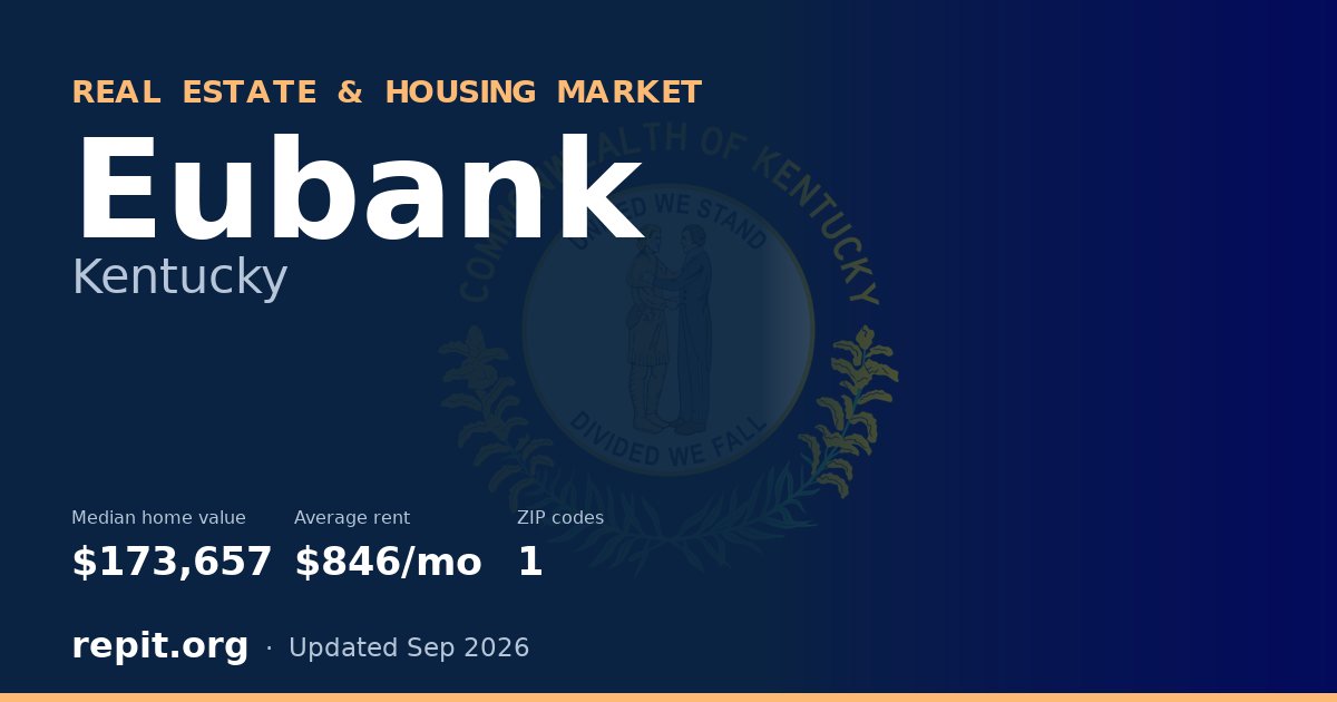 Eubank, KY real estate and housing market — median home value $173,657, average rent $846/mo, 1 ZIP code