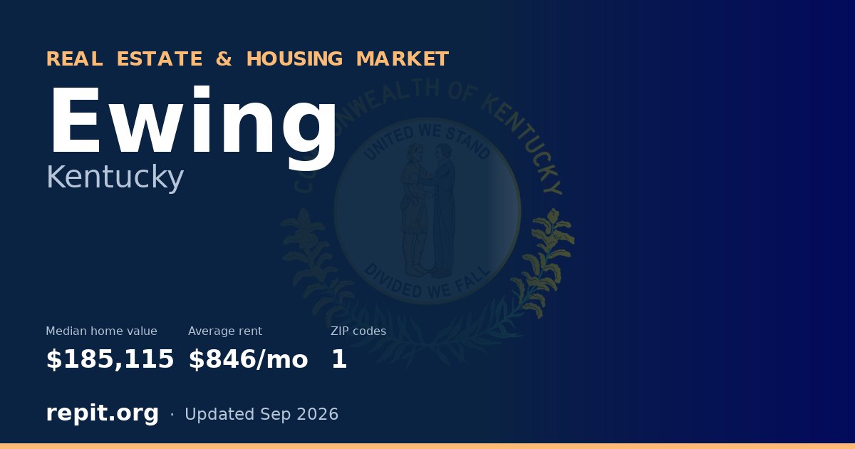 Ewing, KY real estate and housing market — median home value $185,115, average rent $846/mo, 1 ZIP code