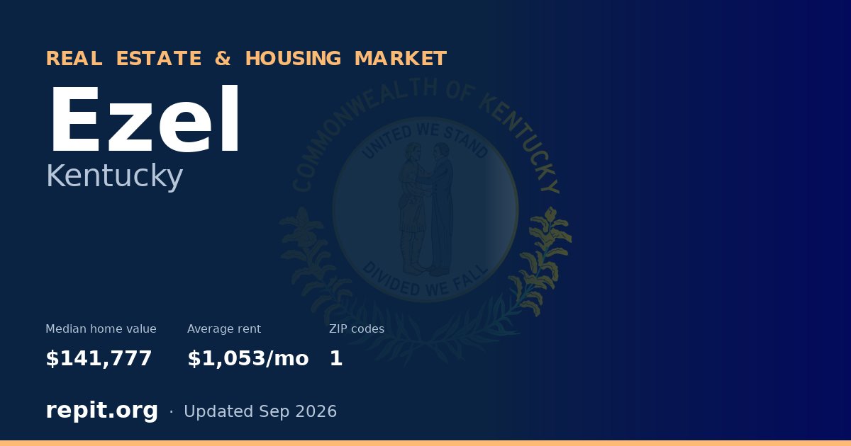 Ezel, KY real estate and housing market — median home value $141,777, average rent $1,053/mo, 1 ZIP code