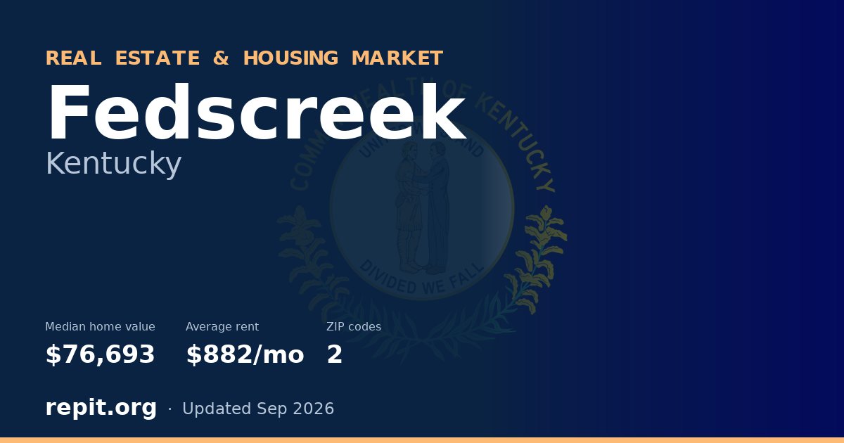 Fedscreek, KY real estate and housing market — median home value $76,693, average rent $882/mo, 2 ZIP codes