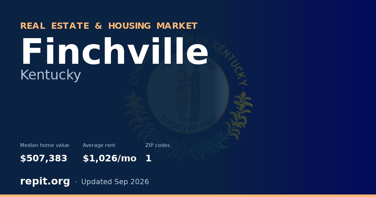 Finchville, KY real estate and housing market — median home value $507,383, average rent $1,026/mo, 1 ZIP code