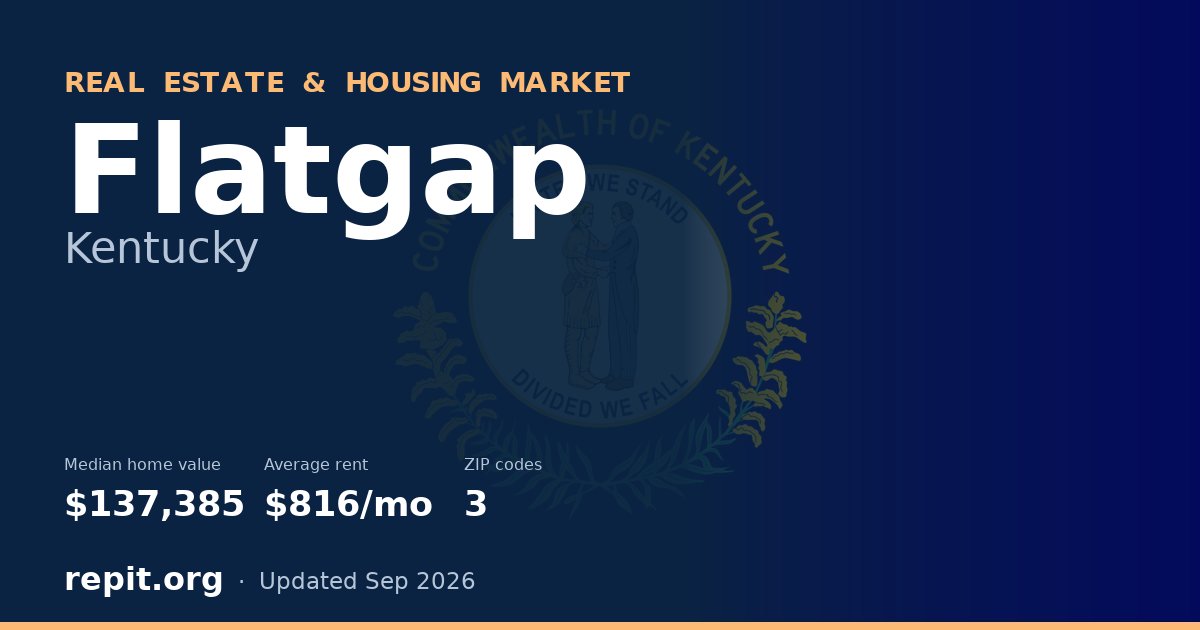 Flatgap, KY real estate and housing market — median home value $137,385, average rent $816/mo, 3 ZIP codes