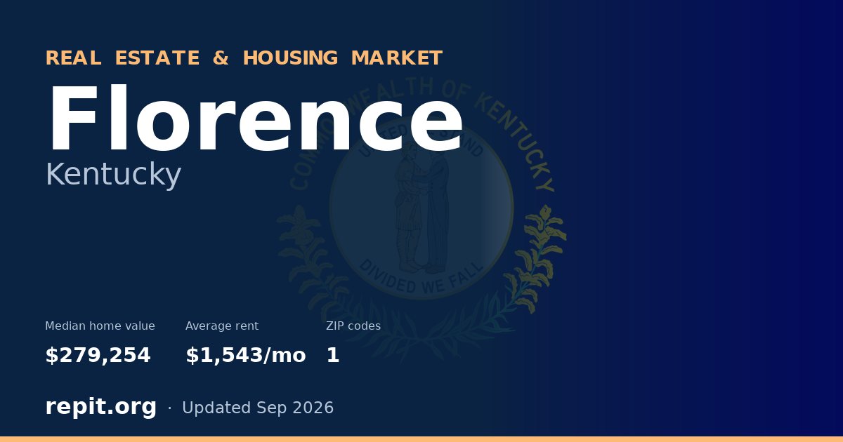 Florence, KY real estate and housing market — median home value $279,254, average rent $1,543/mo, 1 ZIP code
