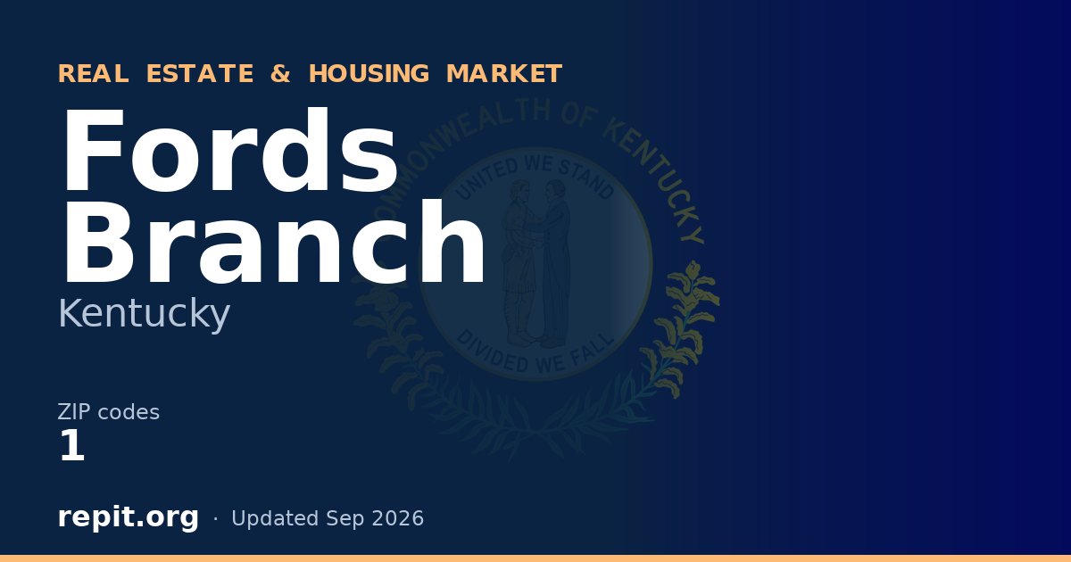 Fords Branch, KY real estate and housing market — 1 ZIP code