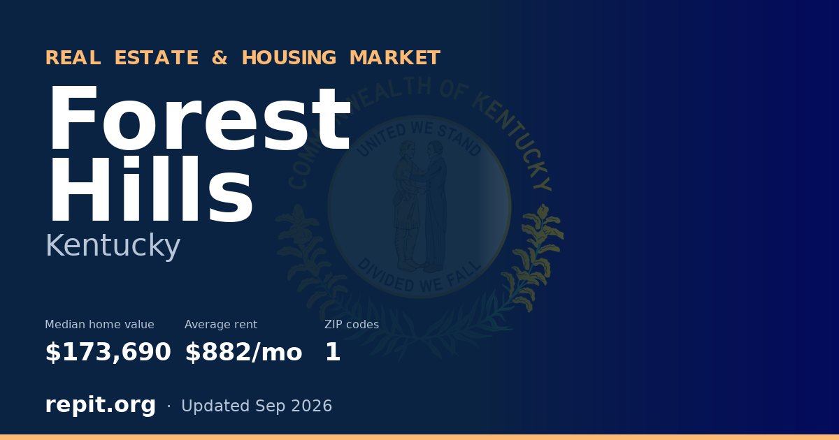 Forest Hills, KY real estate and housing market — median home value $173,690, average rent $882/mo, 1 ZIP code