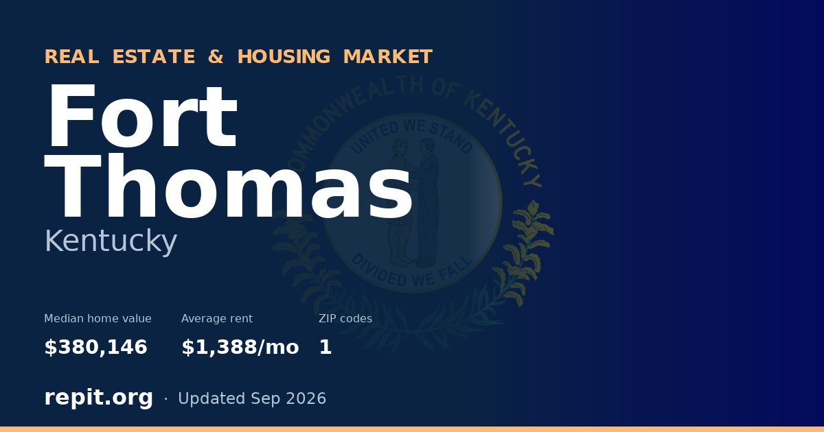 Fort Thomas, KY real estate and housing market — median home value $380,146, average rent $1,388/mo, 1 ZIP code