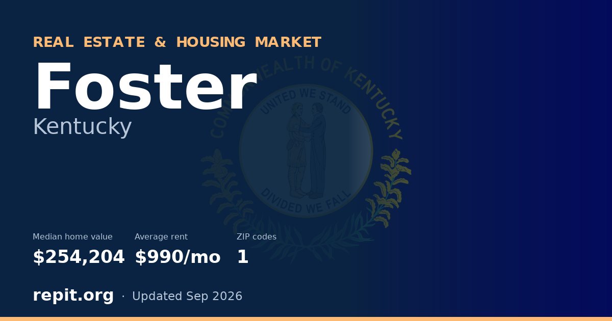 Foster, KY real estate and housing market — median home value $254,204, average rent $990/mo, 1 ZIP code