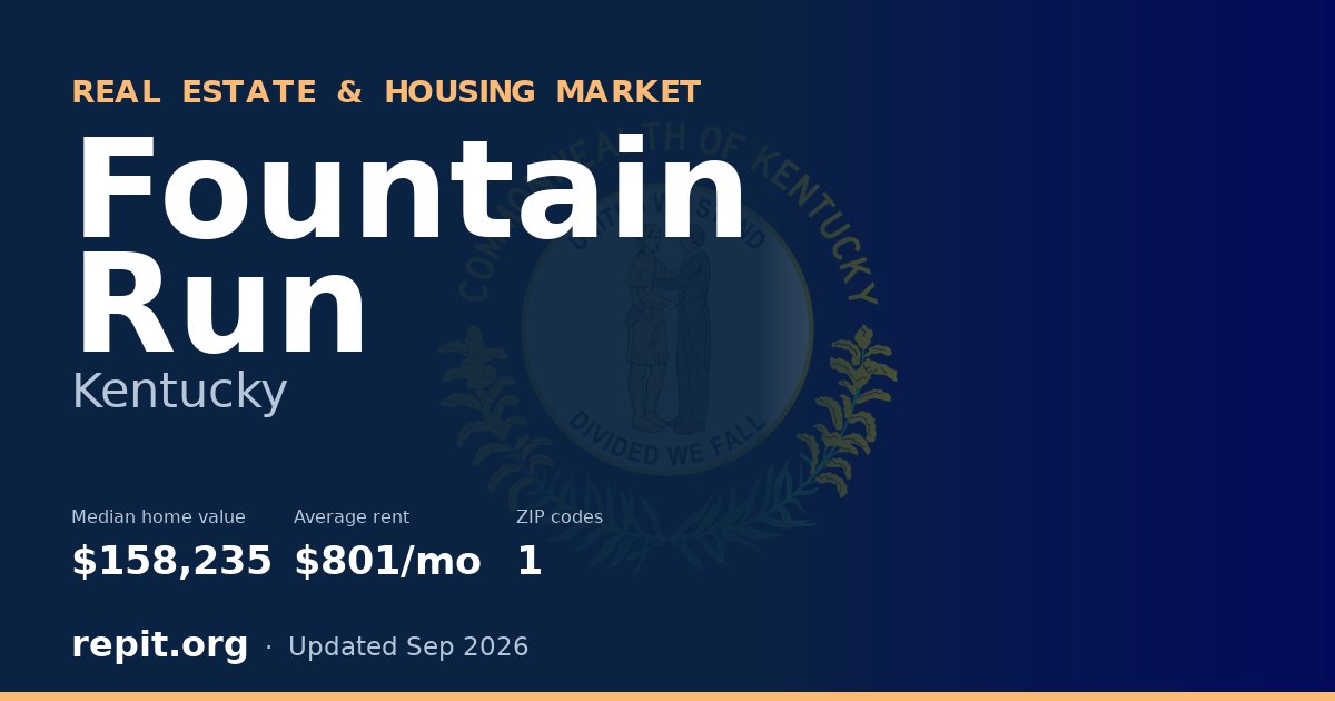 Fountain Run, KY real estate and housing market — median home value $158,235, average rent $801/mo, 1 ZIP code
