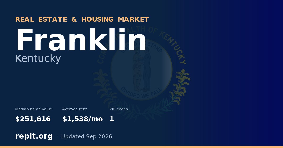 Franklin, KY real estate and housing market — median home value $251,616, average rent $1,538/mo, 1 ZIP code