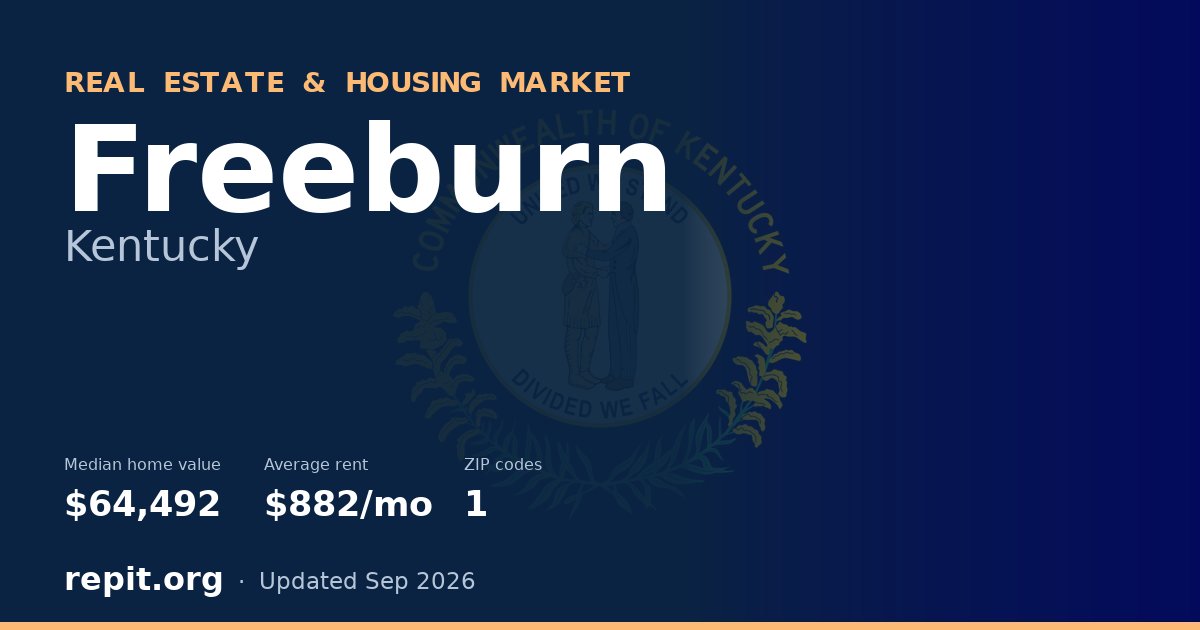 Freeburn, KY real estate and housing market — median home value $64,492, average rent $882/mo, 1 ZIP code