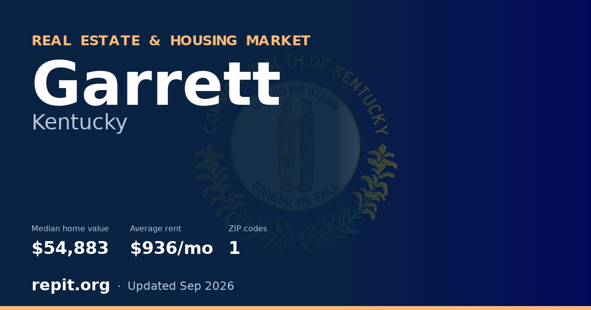 Garrett, KY real estate and housing market — median home value $54,883, average rent $936/mo, 1 ZIP code