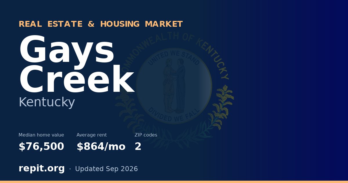 Gays Creek, KY real estate and housing market — median home value $76,500, average rent $864/mo, 2 ZIP codes