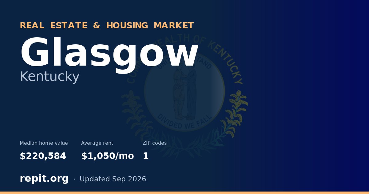 Glasgow, KY real estate and housing market — median home value $220,584, average rent $1,050/mo, 1 ZIP code