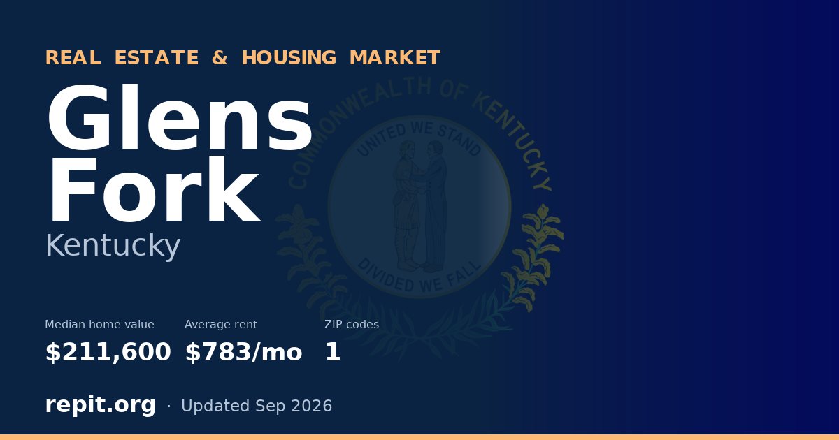 Glens Fork, KY real estate and housing market — median home value $211,600, average rent $783/mo, 1 ZIP code