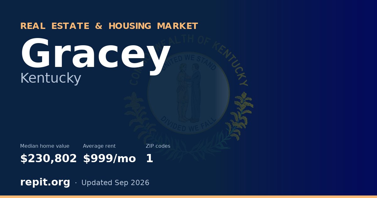 Gracey, KY real estate and housing market — median home value $230,802, average rent $999/mo, 1 ZIP code