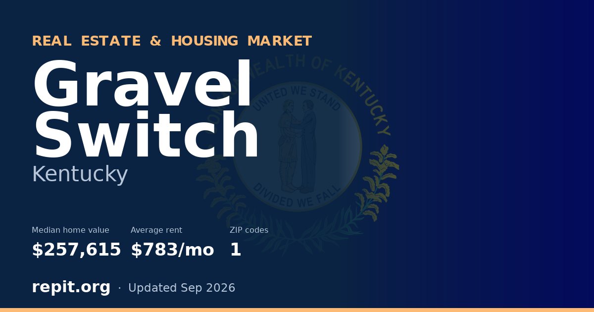Gravel Switch, KY real estate and housing market — median home value $257,615, average rent $783/mo, 1 ZIP code