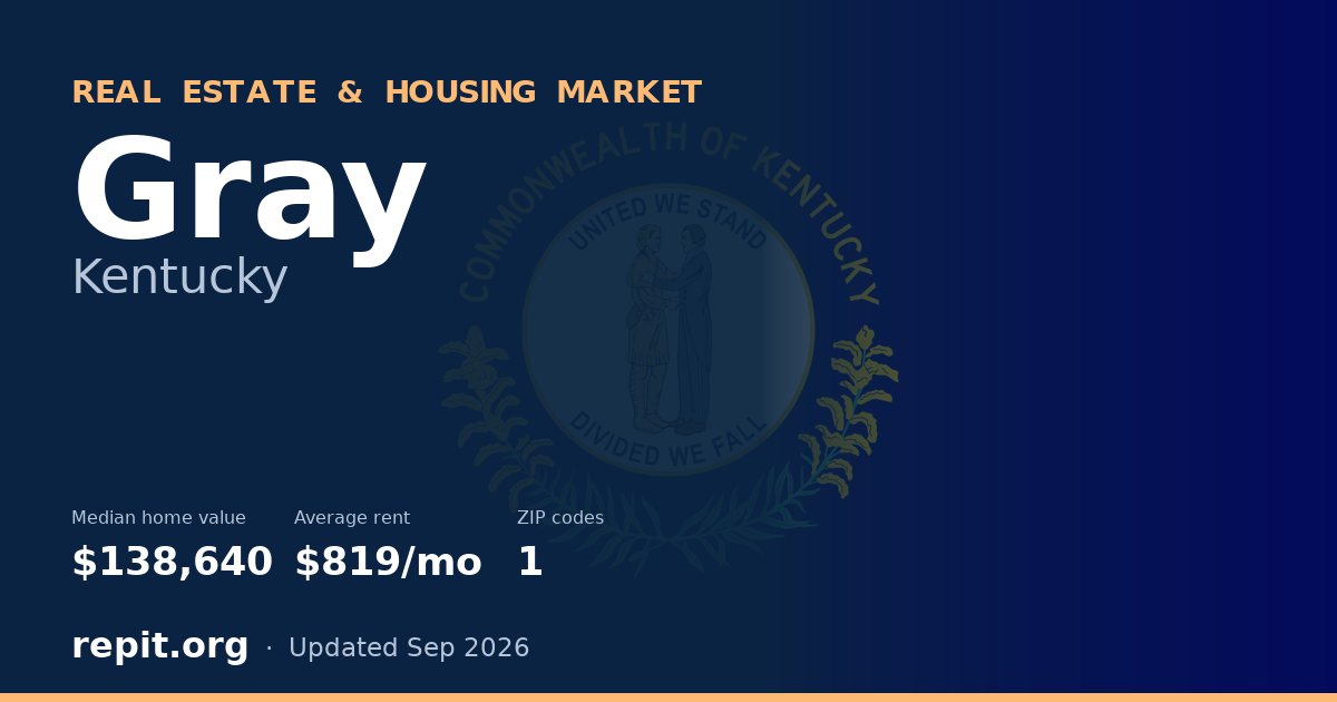 Gray, KY real estate and housing market — median home value $138,640, average rent $819/mo, 1 ZIP code