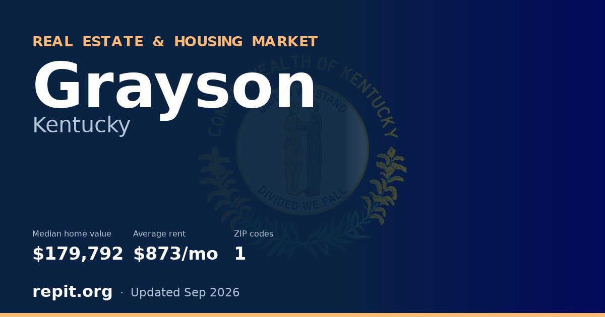 Grayson, KY real estate and housing market — median home value $179,792, average rent $873/mo, 1 ZIP code