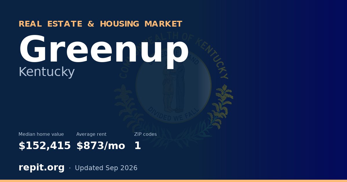 Greenup, KY real estate and housing market — median home value $152,415, average rent $873/mo, 1 ZIP code