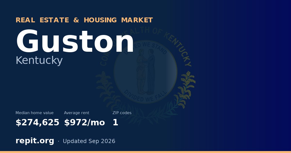 Guston, KY real estate and housing market — median home value $274,625, average rent $972/mo, 1 ZIP code