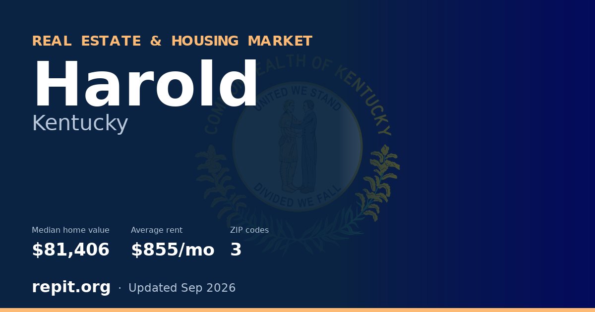 Harold, KY real estate and housing market — median home value $81,406, average rent $855/mo, 3 ZIP codes