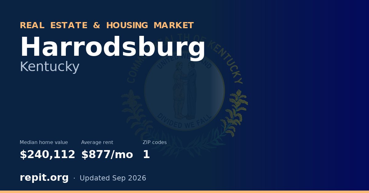 Harrodsburg, KY real estate and housing market — median home value $240,112, average rent $877/mo, 1 ZIP code