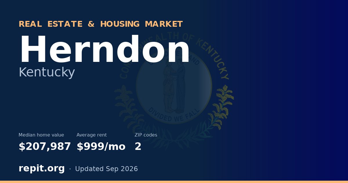 Herndon, KY real estate and housing market — median home value $207,987, average rent $999/mo, 2 ZIP codes