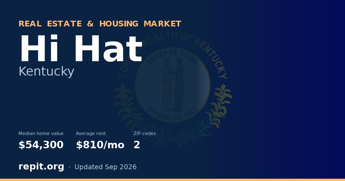 Hi Hat, KY real estate and housing market — median home value $54,300, average rent $810/mo, 2 ZIP codes