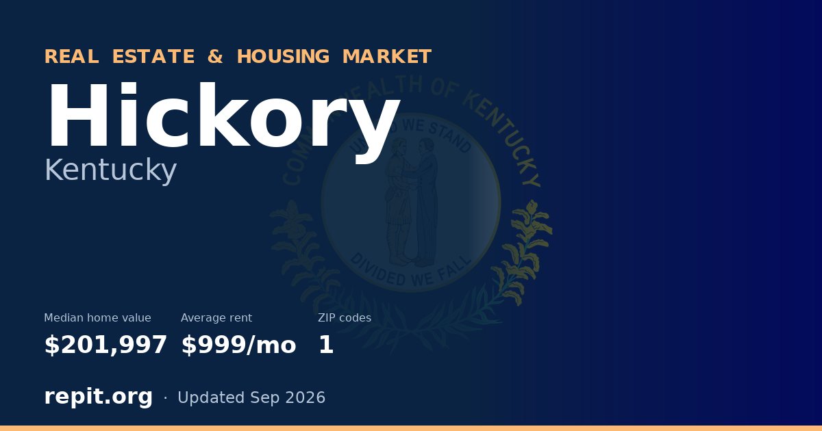 Hickory, KY real estate and housing market — median home value $201,997, average rent $999/mo, 1 ZIP code