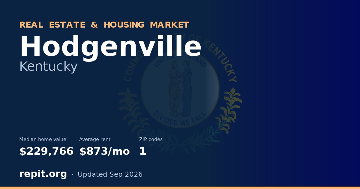 Hodgenville, KY real estate and housing market — median home value $229,766, average rent $873/mo, 1 ZIP code