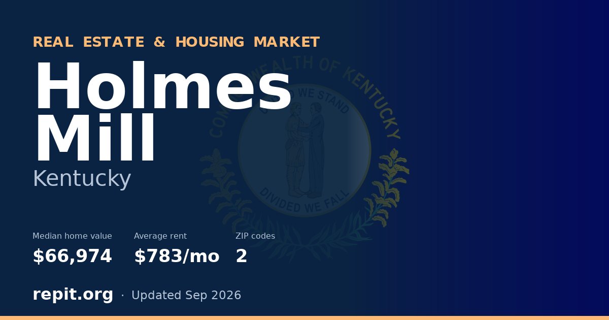 Holmes Mill, KY real estate and housing market — median home value $66,974, average rent $783/mo, 2 ZIP codes