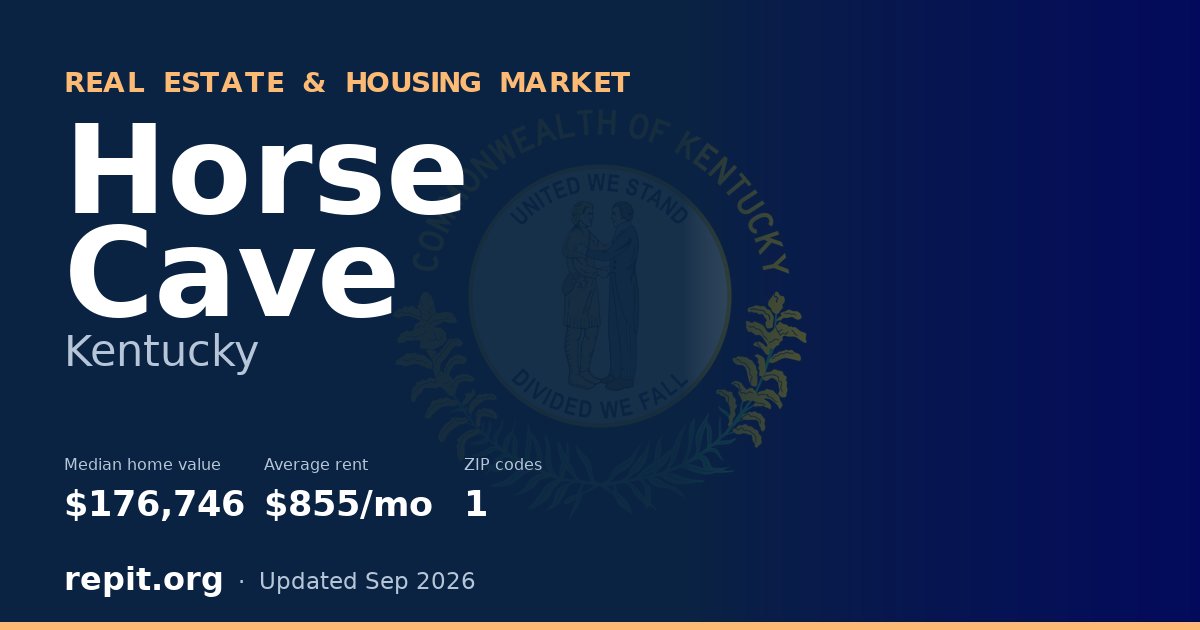 Horse Cave, KY real estate and housing market — median home value $176,746, average rent $855/mo, 1 ZIP code