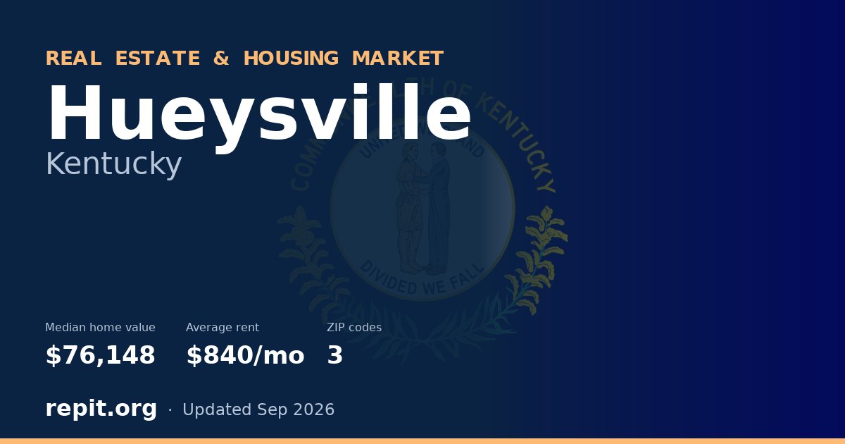 Hueysville, KY real estate and housing market — median home value $76,148, average rent $840/mo, 3 ZIP codes