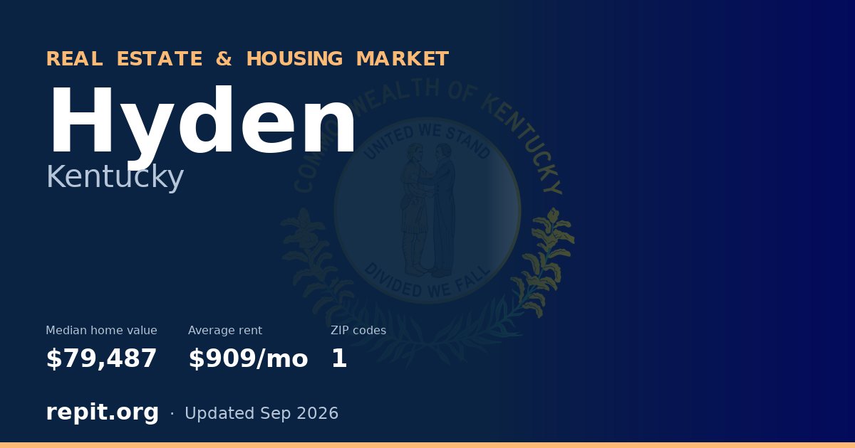 Hyden, KY real estate and housing market — median home value $79,487, average rent $909/mo, 1 ZIP code