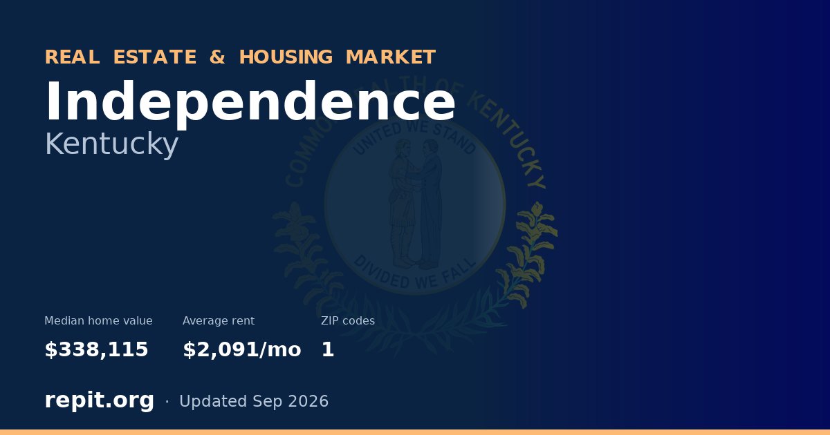 Independence, KY real estate and housing market — median home value $338,115, average rent $2,091/mo, 1 ZIP code