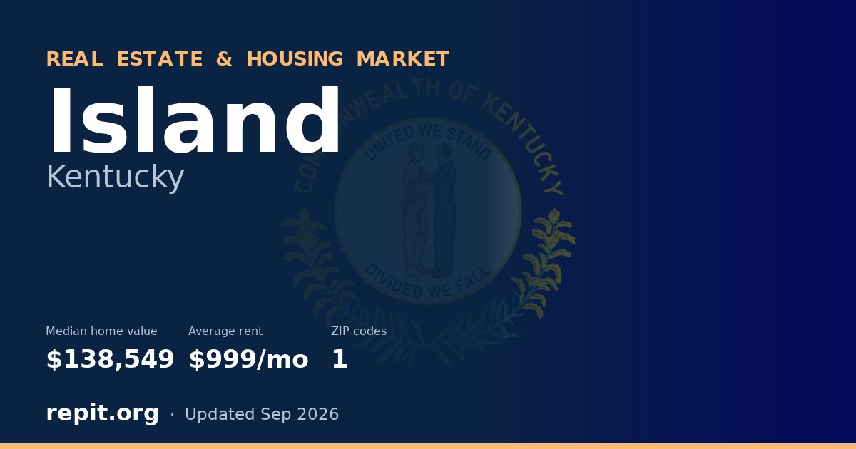 Island, KY real estate and housing market — median home value $138,549, average rent $999/mo, 1 ZIP code