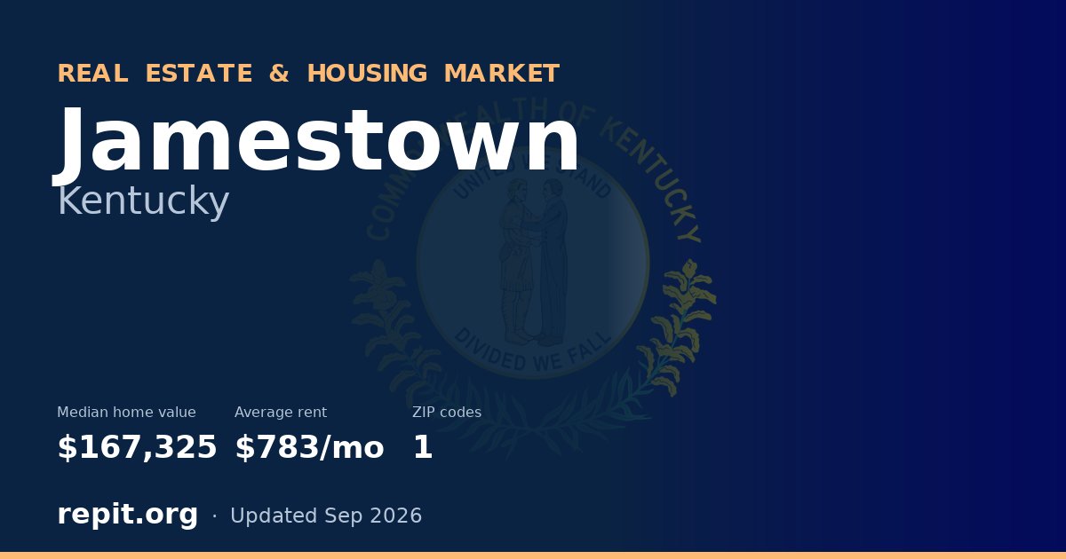 Jamestown, KY real estate and housing market — median home value $167,325, average rent $783/mo, 1 ZIP code