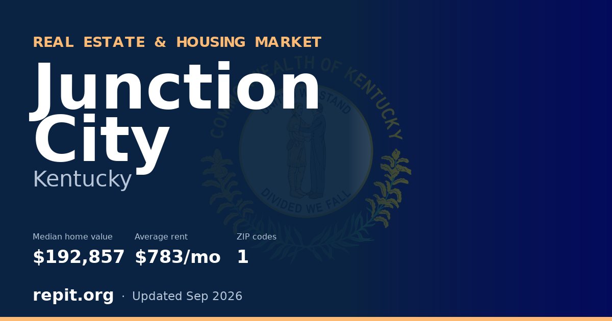 Junction City, KY real estate and housing market — median home value $192,857, average rent $783/mo, 1 ZIP code