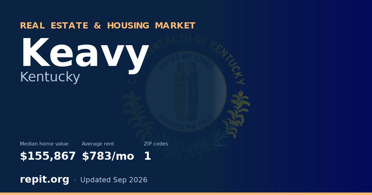 Keavy, KY real estate and housing market — median home value $155,867, average rent $783/mo, 1 ZIP code