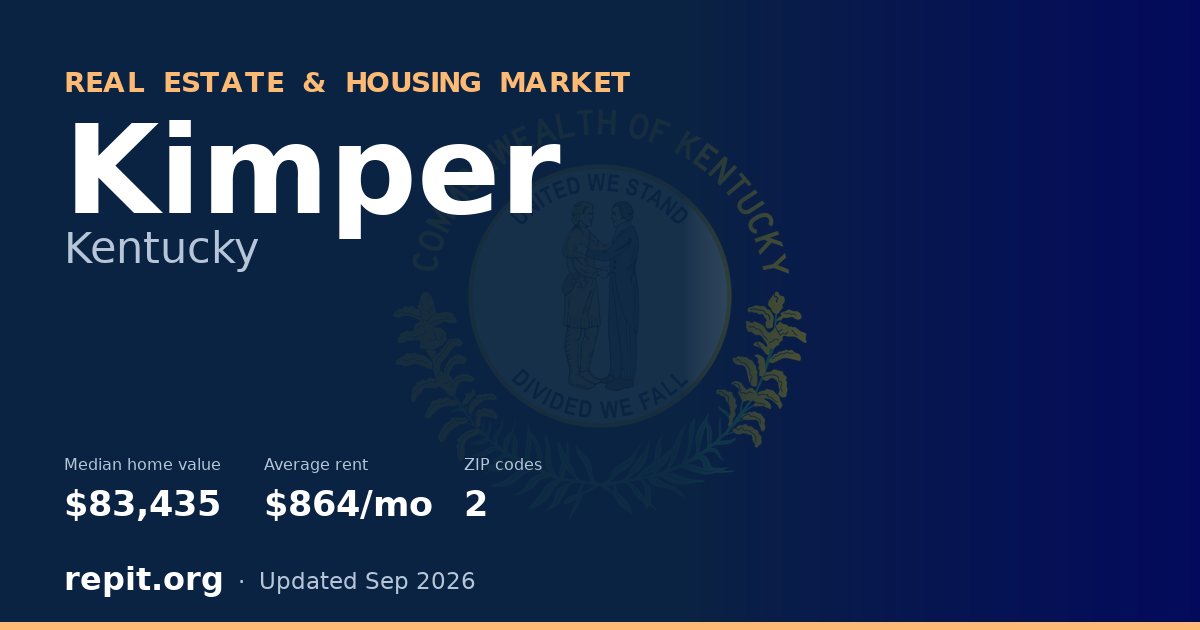 Kimper, KY real estate and housing market — median home value $83,435, average rent $864/mo, 2 ZIP codes