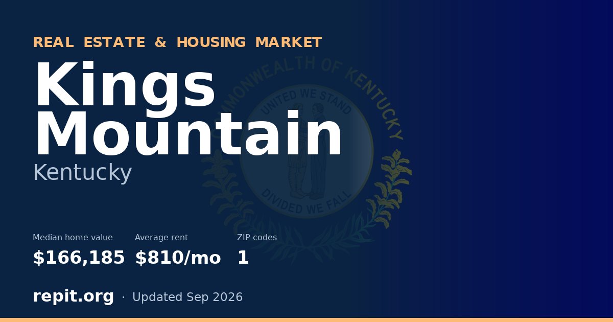 Kings Mountain, KY real estate and housing market — median home value $166,185, average rent $810/mo, 1 ZIP code