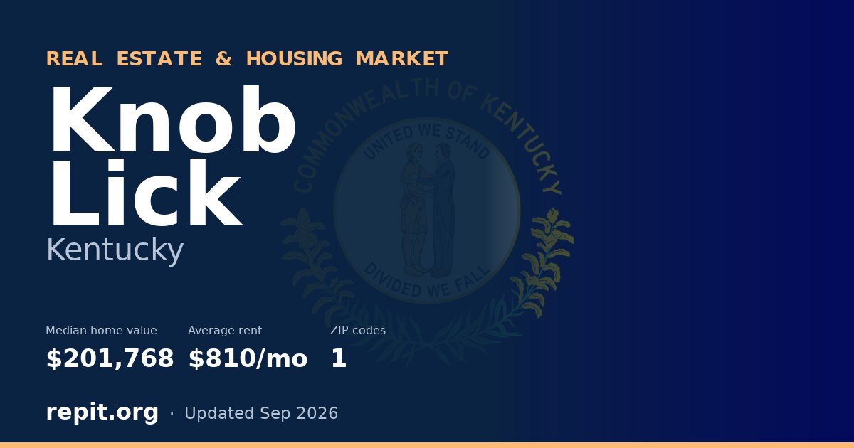 Knob Lick, KY real estate and housing market — median home value $201,768, average rent $810/mo, 1 ZIP code