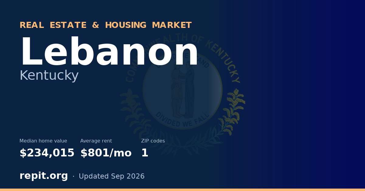 Lebanon, KY real estate and housing market — median home value $234,015, average rent $801/mo, 1 ZIP code