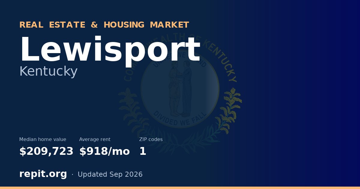 Lewisport, KY real estate and housing market — median home value $209,723, average rent $918/mo, 1 ZIP code