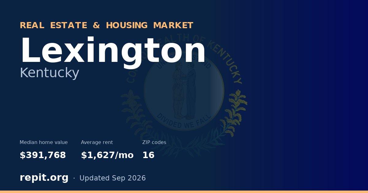 Lexington, KY real estate and housing market — median home value $391,768, average rent $1,627/mo, 16 ZIP codes