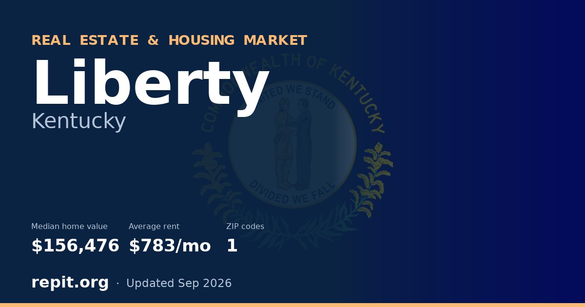Liberty, KY real estate and housing market — median home value $156,476, average rent $783/mo, 1 ZIP code