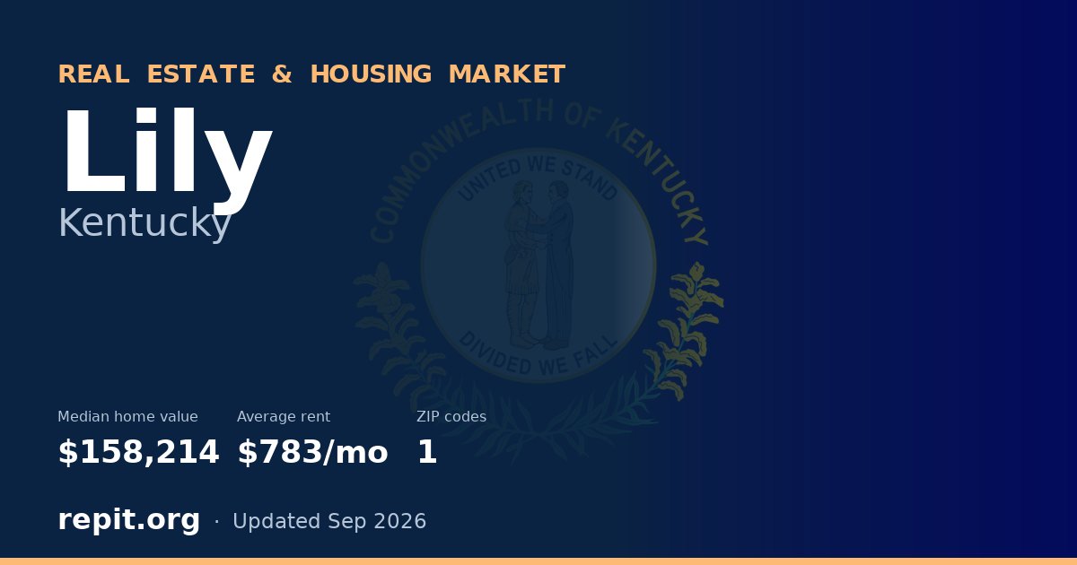 Lily, KY real estate and housing market — median home value $158,214, average rent $783/mo, 1 ZIP code